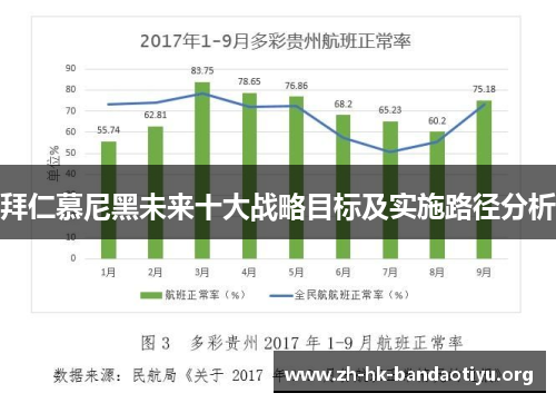 拜仁慕尼黑未来十大战略目标及实施路径分析