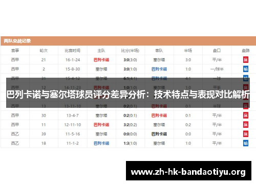 巴列卡诺与塞尔塔球员评分差异分析：技术特点与表现对比解析