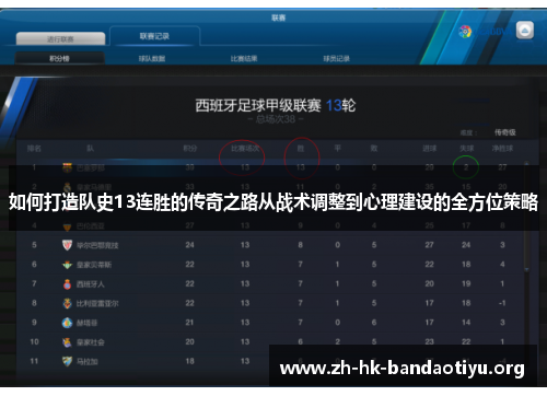 如何打造队史13连胜的传奇之路从战术调整到心理建设的全方位策略