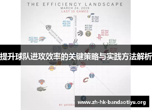 提升球队进攻效率的关键策略与实践方法解析