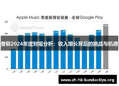 曼联2024年度财报分析：收入增长背后的挑战与机遇