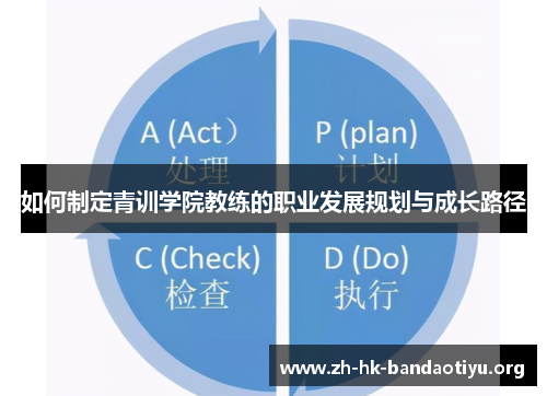 如何制定青训学院教练的职业发展规划与成长路径