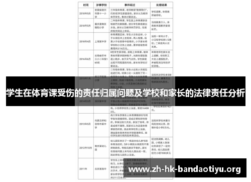 学生在体育课受伤的责任归属问题及学校和家长的法律责任分析