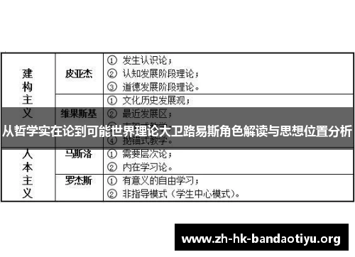 从哲学实在论到可能世界理论大卫路易斯角色解读与思想位置分析 从哲学实在论到可能世界理论大卫路易斯角色解读与思想位置分析