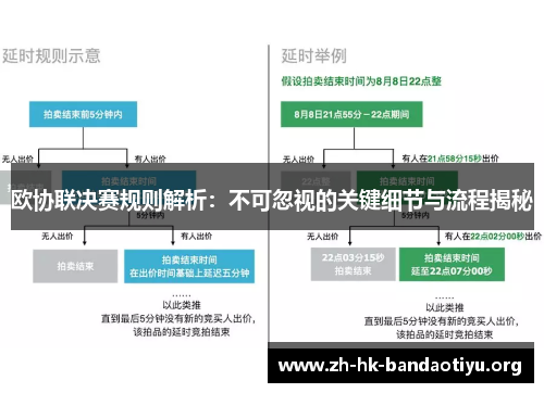 欧协联决赛规则解析：不可忽视的关键细节与流程揭秘